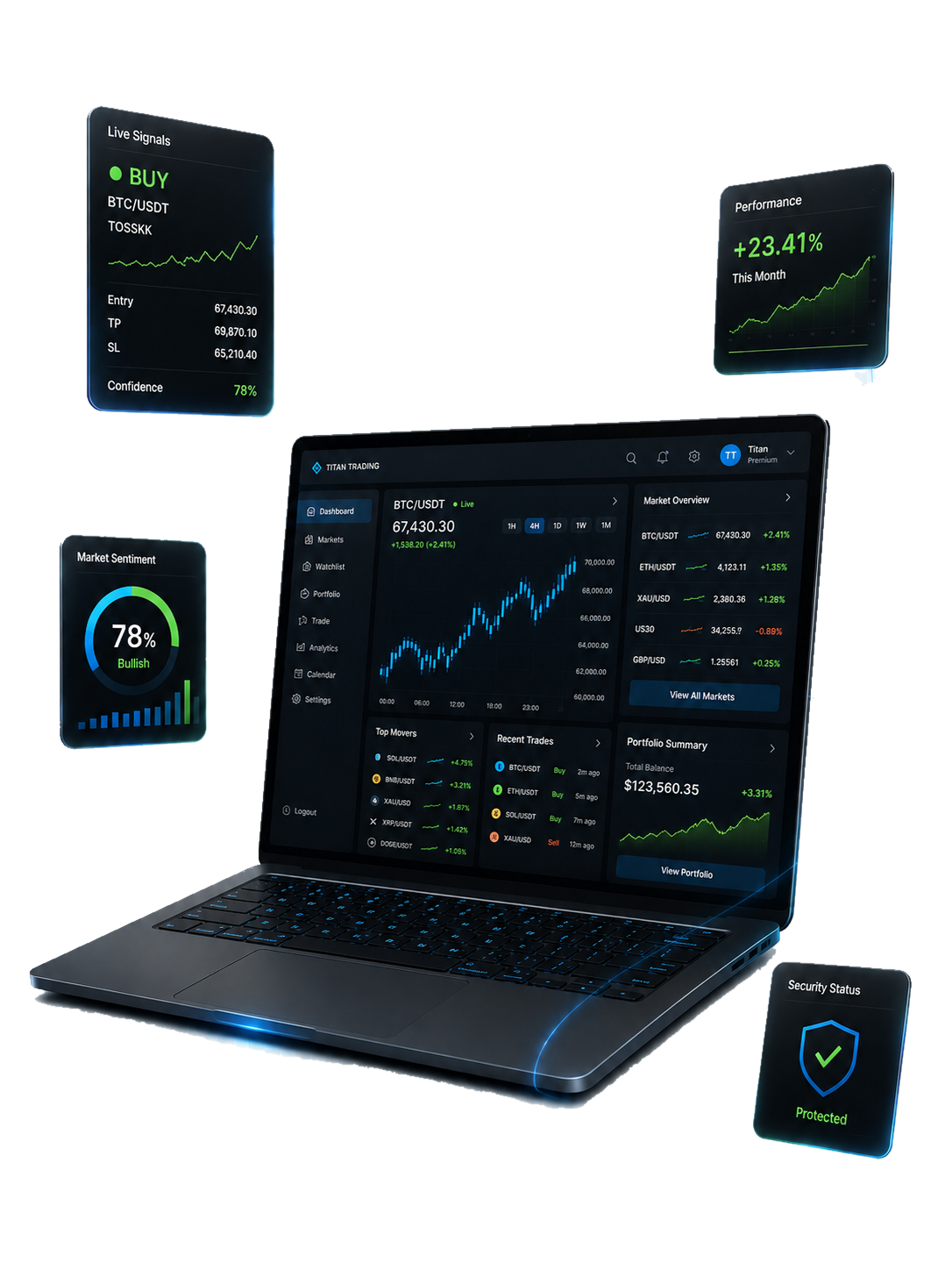 Trading infrastructure desk telemetry data